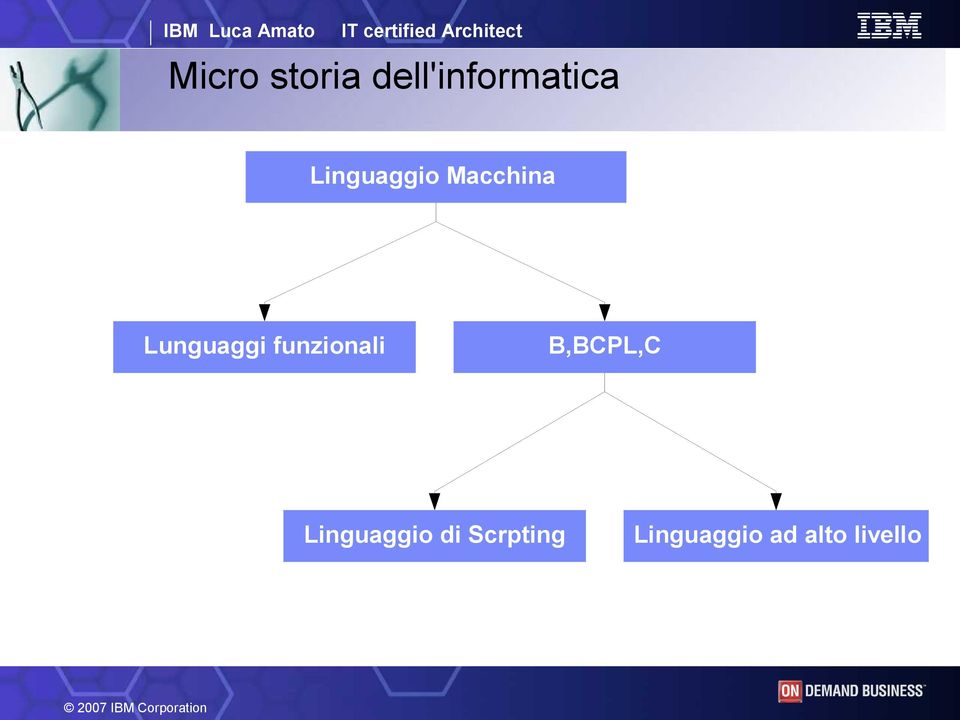 funzionali B,BCPL,C Linguaggio