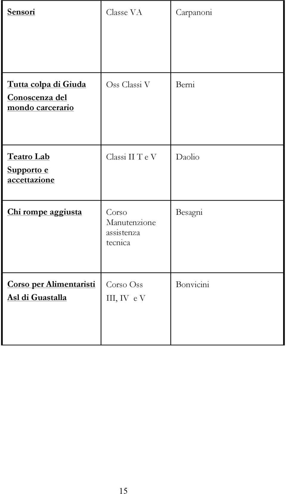 T e V Daolio Chi rompe aggiusta Corso Manutenzione assistenza tecnica