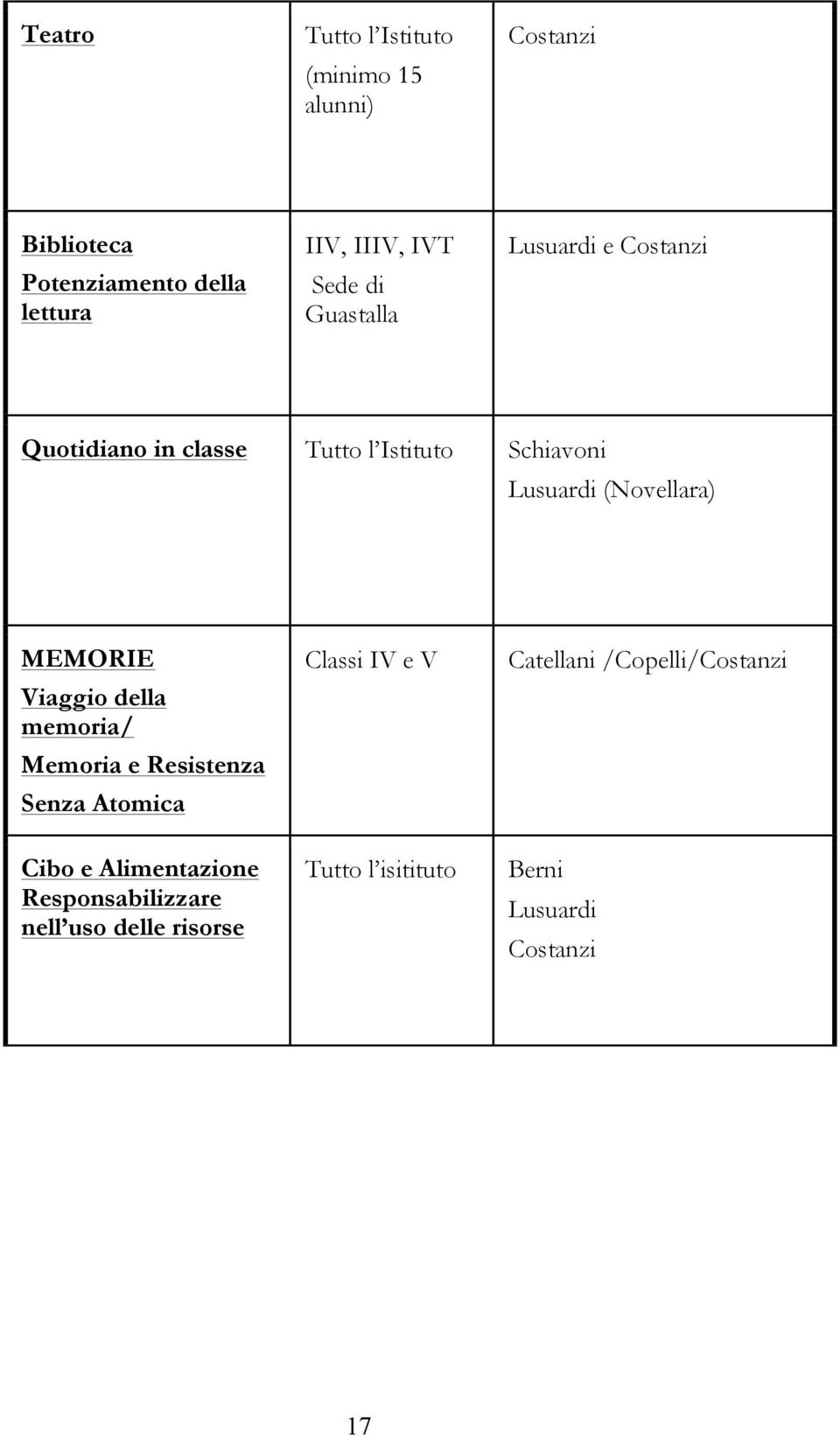 MEMORIE Viaggio della memoria/ Memoria e Resistenza Senza Atomica Cibo e Alimentazione Responsabilizzare