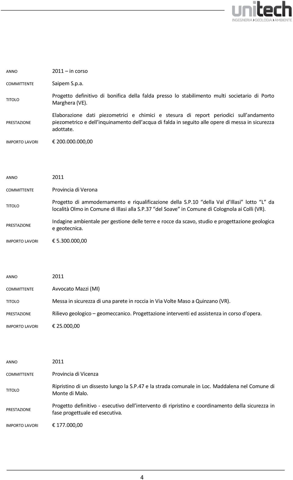 IMPORTO LAVORI 200.000.000,00 Provincia di Verona Progetto di ammodernamento e riqualificazione della S.P.10 della Val d Illasi lotto L da località Olmo in Comune di Illasi alla S.P.37 del Soave in Comune di Colognola ai Colli (VR).