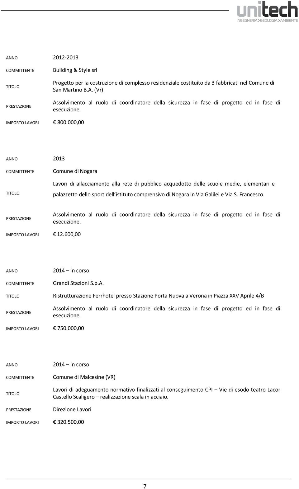 000,00 ANNO 2013 Comune di Nogara Lavori di allacciamento alla rete di pubblico acquedotto delle scuole medie, elementari e palazzetto dello sport dell istituto comprensivo di Nogara in Via Galilei e