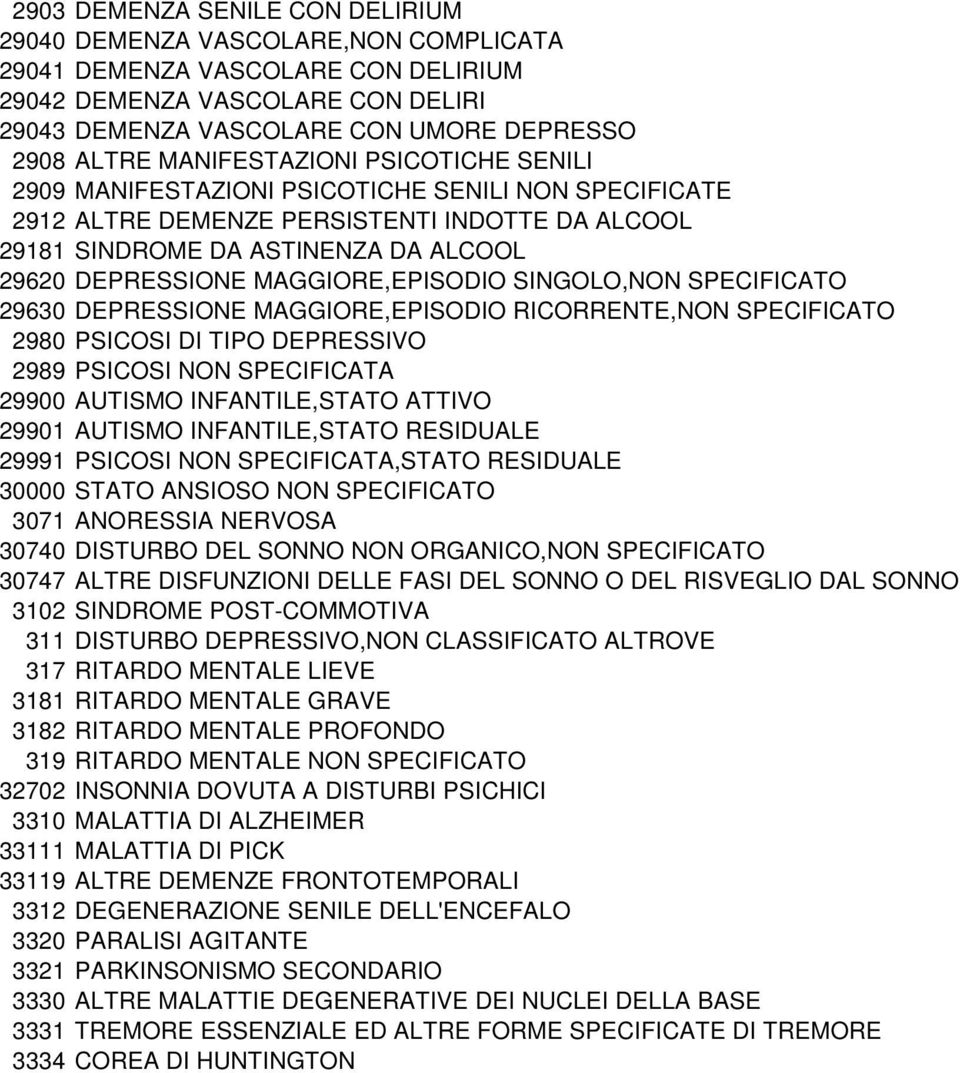 MAGGIORE,EPISODIO SINGOLO,NON SPECIFICATO 29630 DEPRESSIONE MAGGIORE,EPISODIO RICORRENTE,NON SPECIFICATO 2980 PSICOSI DI TIPO DEPRESSIVO 2989 PSICOSI NON SPECIFICATA 29900 AUTISMO INFANTILE,STATO