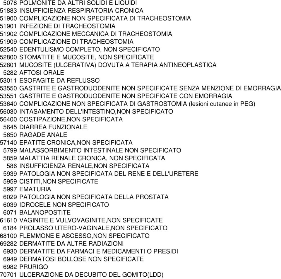 ANTINEOPLASTICA 5282 AFTOSI ORALE 53011 ESOFAGITE DA REFLUSSO 53550 GASTRITE E GASTRODUODENITE NON SPECIFICATE SENZA MENZIONE DI EMORRAGIA 53551 GASTRITE E GASTRODUODENITE NON SPECIFICATE CON