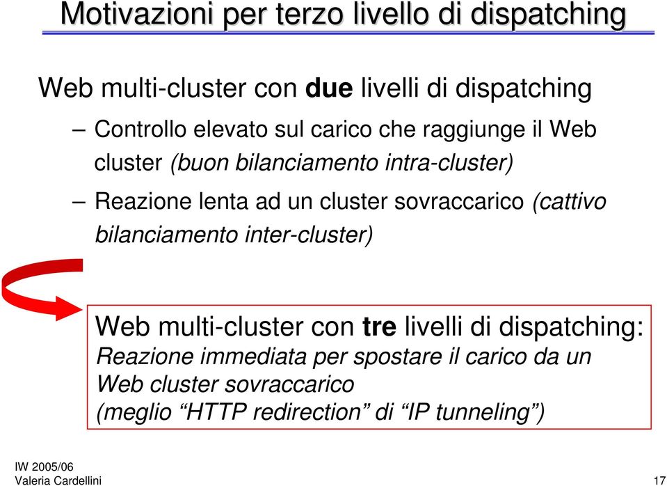 sovraccarico (cattivo bilanciamento inter-cluster) Web multi-cluster con tre livelli di dispatching: Reazione