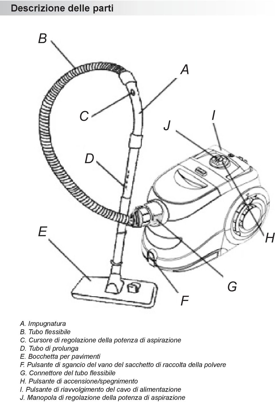 Pulsante di sgancio del vano del sacchetto di raccolta della polvere G. Connettore del tubo flessibile H.