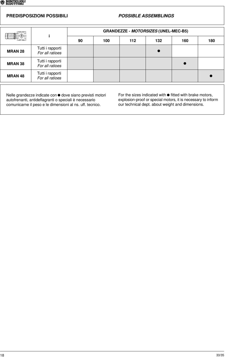 autofrenanti, antideflagranti o speciali è necessario comunicarne il peso e le dimensioni al ns. uff. tecnico.