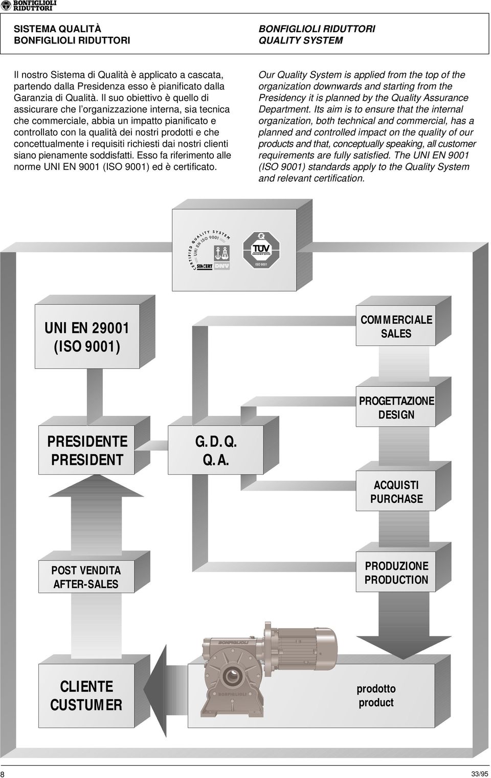 i requisiti richiesti dai nostri clienti siano pienamente soddisfatti. Esso fa riferimento alle norme UNI EN 900 (ISO 900) ed è certificato.