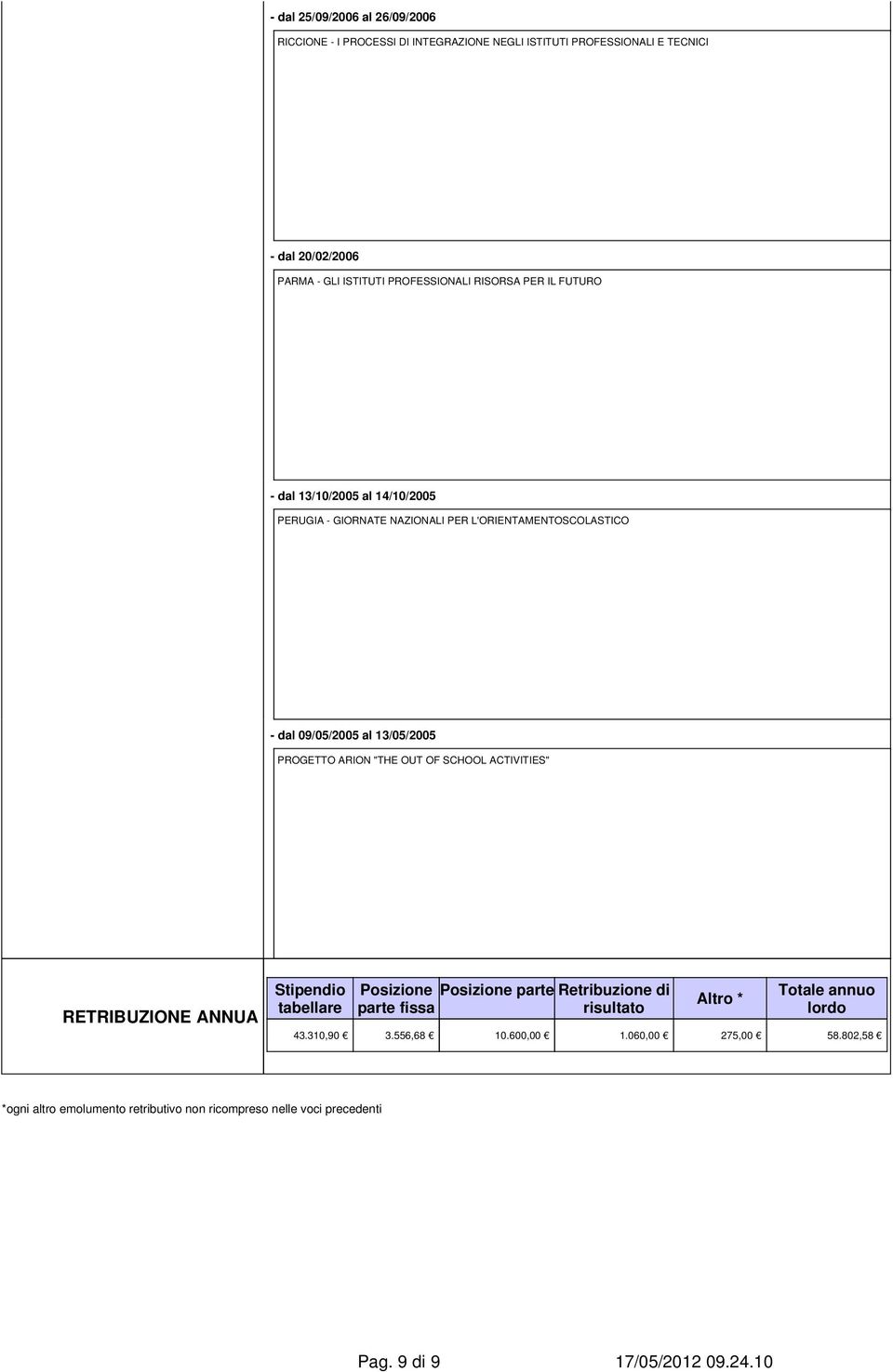 PROGETTO ARION "THE OUT OF SCHOOL ACTIVITIES" RETRIBUZIONE ANNUA Stipendio tabellare Posizione parte fissa 43.310,90 3.556,68 Posizione parte 10.