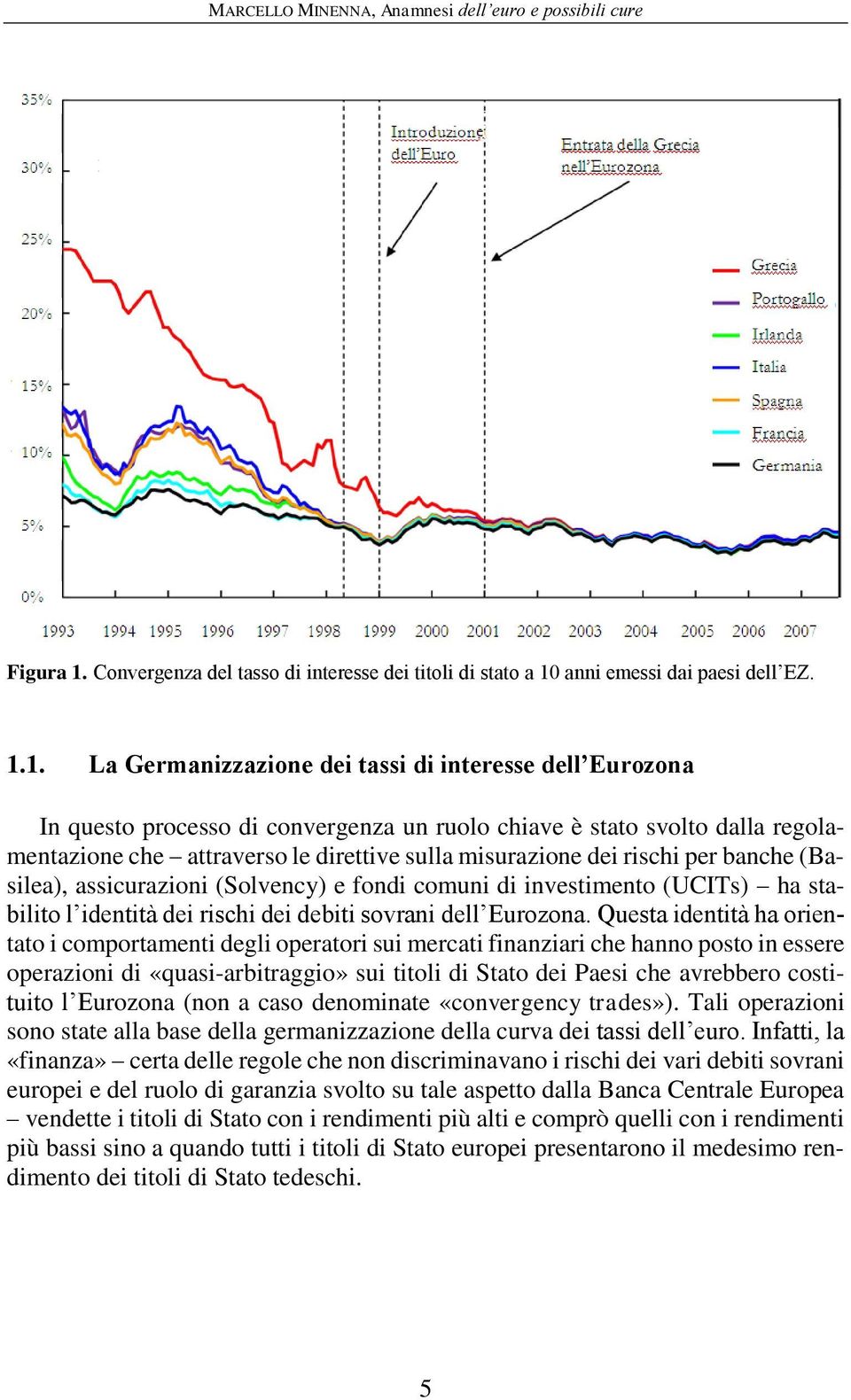 anni emessi dai paesi dell EZ. 1.