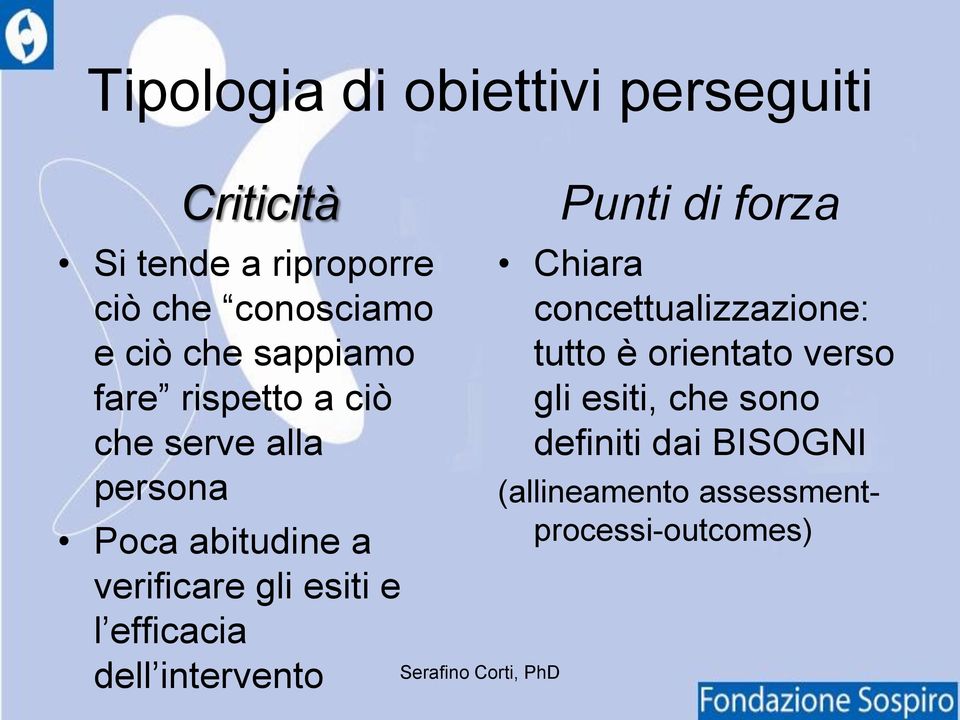 esiti e l efficacia dell intervento Punti di forza Chiara concettualizzazione: tutto è