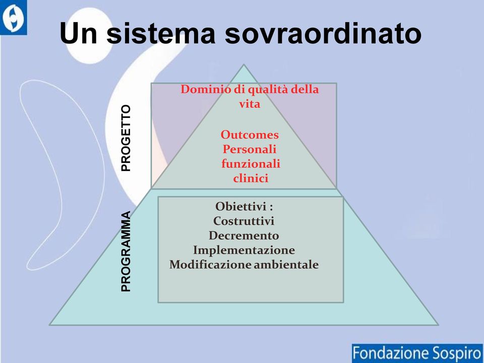 Personali funzionali clinici Obiettivi :