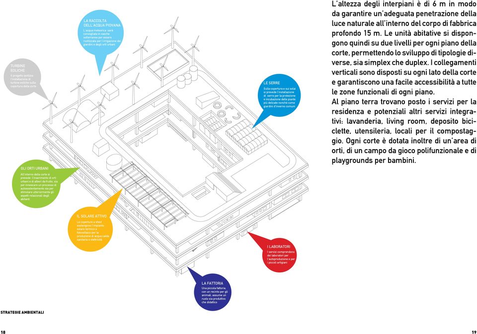 nonchè come giardini d inverno comuni L altezza degli interpiani è di 6 m in modo da garantire un adeguata penetrazione della luce naturale all interno del corpo di fabbrica profondo 15 m.