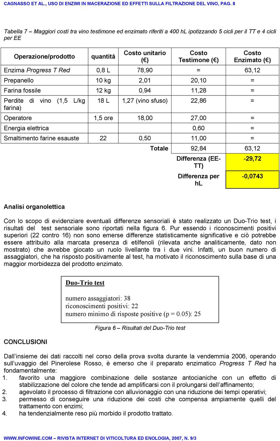 Enzimato ( ) Enzima Progress T Red 0,8 L 78,90 = 63,12 Prepanello 10 kg 2,01 20,10 = Farina fossile 12 kg 0,94 11,28 = Perdite di vino (1,5 L/kg farina) 18 L 1,27 (vino sfuso) 22,86 = Operatore 1,5