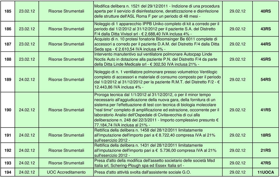 12 40RS 186 23.02.12 Risorse Strumentali 187 23.02.12 Risorse Strumentali 188 23.02.12 Risorse Strumentali 189 24.02.12 Risorse Strumentali 190 24.02.12 Risorse Strumentali 191 24.02.12 Risorse Strumentali 192 24.