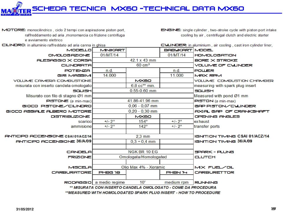 -technical