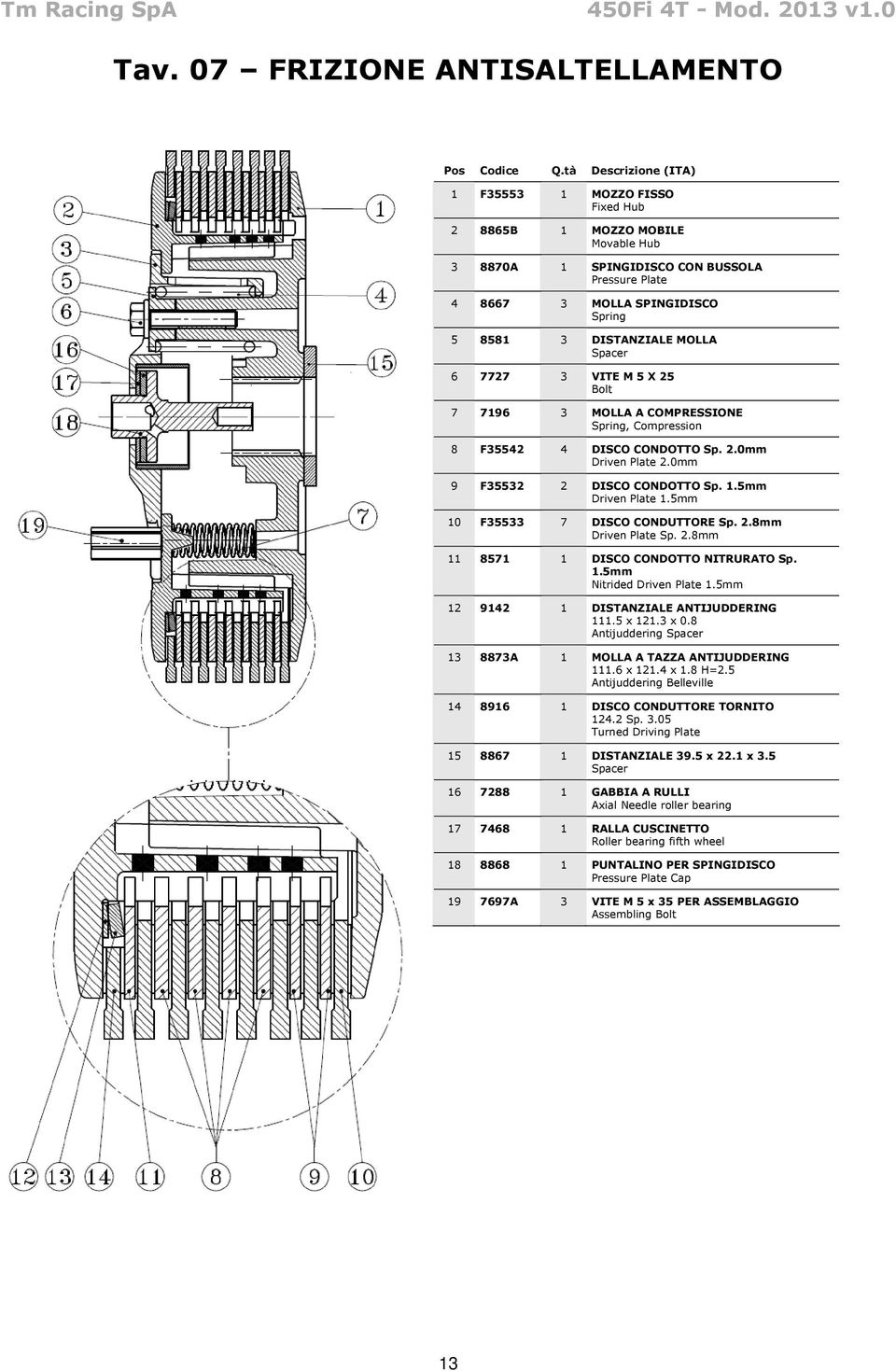 Spacer 6 7727 3 VITE M 5 X 25 Bolt 7 7196 3 MOLLA A COMPRESSIONE Spring, Compression 8 F35542 4 DISCO CONDOTTO Sp. 2.0mm Driven Plate 2.0mm 9 F35532 2 DISCO CONDOTTO Sp. 1.5mm Driven Plate 1.