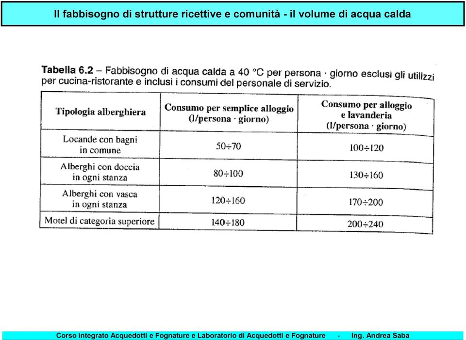 integrato Acquedotti e Fognature e