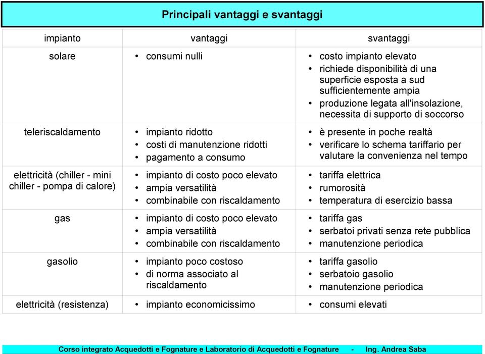 valutare la convenienza nel tempo elettricità (chiller - mini chiller - pompa di calore) impianto di costo poco elevato ampia versatilità combinabile con riscaldamento gas impianto di costo poco