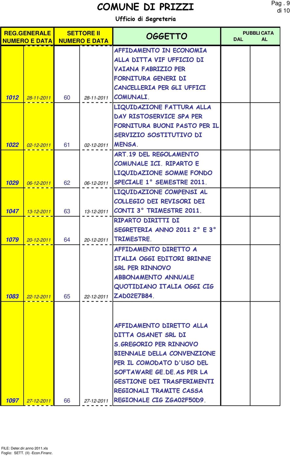 ART.19 DEL REGOLAMENTO COMUNALE ICI. RIPARTO E LIQUIDAZIONE SOMME FONDO SPECIALE 1 SEMESTRE 2011. LIQUIDAZIONE COMPENSI AL COLLEGIO DEI REVISORI DEI CONTI 3 TRIMESTRE 2011.