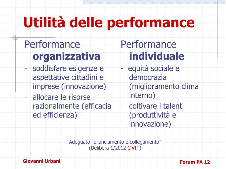 efficienza) Performance individuale - equità sociale e democrazia (miglioramento clima