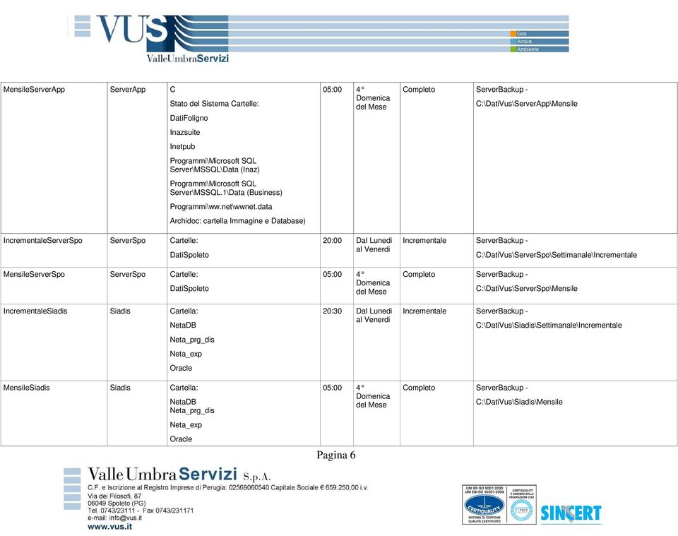 data Archidoc: cartella Immagine e Database) DatiSpoleto MensileServerSpo ServerSpo Cartelle: DatiSpoleto IncrementaleSiadis Siadis Cartella: NetaDB Neta_prg_dis Neta_exp Oracle MensileSiadis Siadis