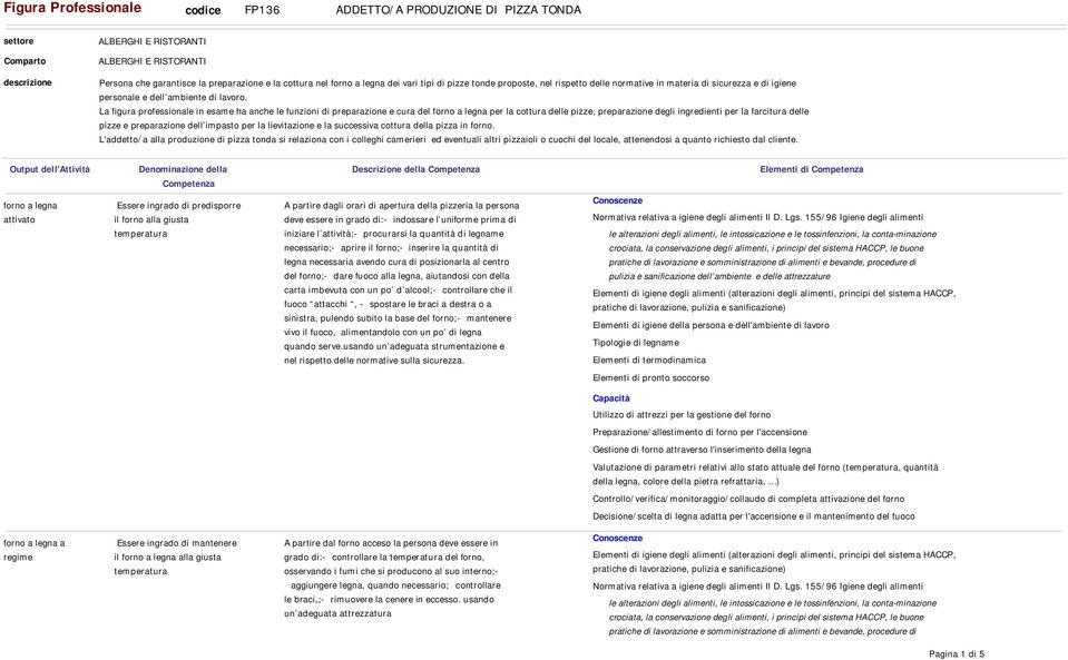 La figura professionale in esame ha anche le funzioni di preparazione e cura del forno a legna per la cottura delle pizze, preparazione degli ingredienti per la farcitura delle pizze e preparazione
