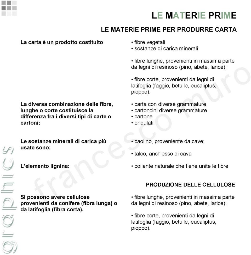 La diversa combinazione delle fibre, lunghe o corte costituisce la differenza fra i diversi tipi di carte o cartoni: carta con diverse grammature cartoncini diverse grammature cartone ondulati Le