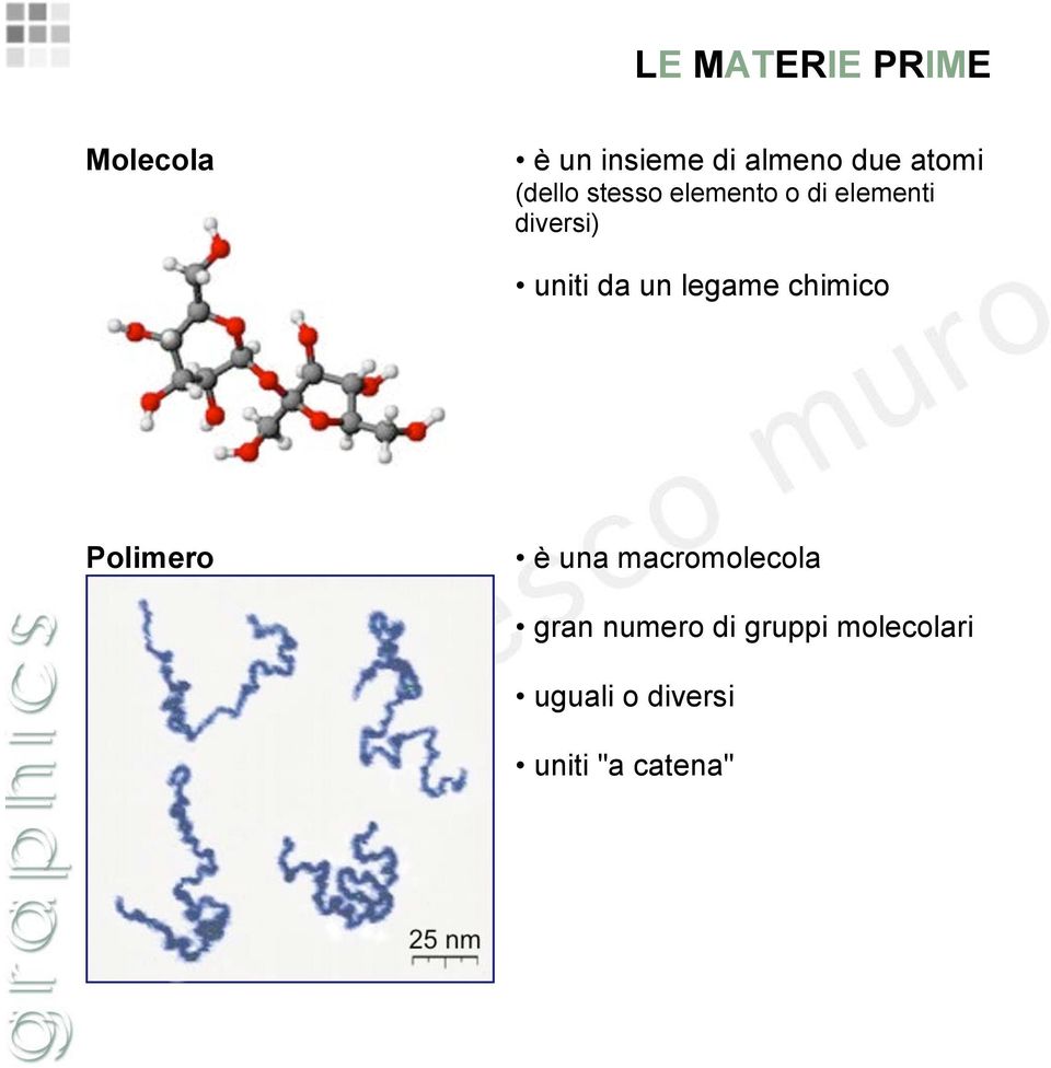 legame chimico Polimero è una macromolecola gran