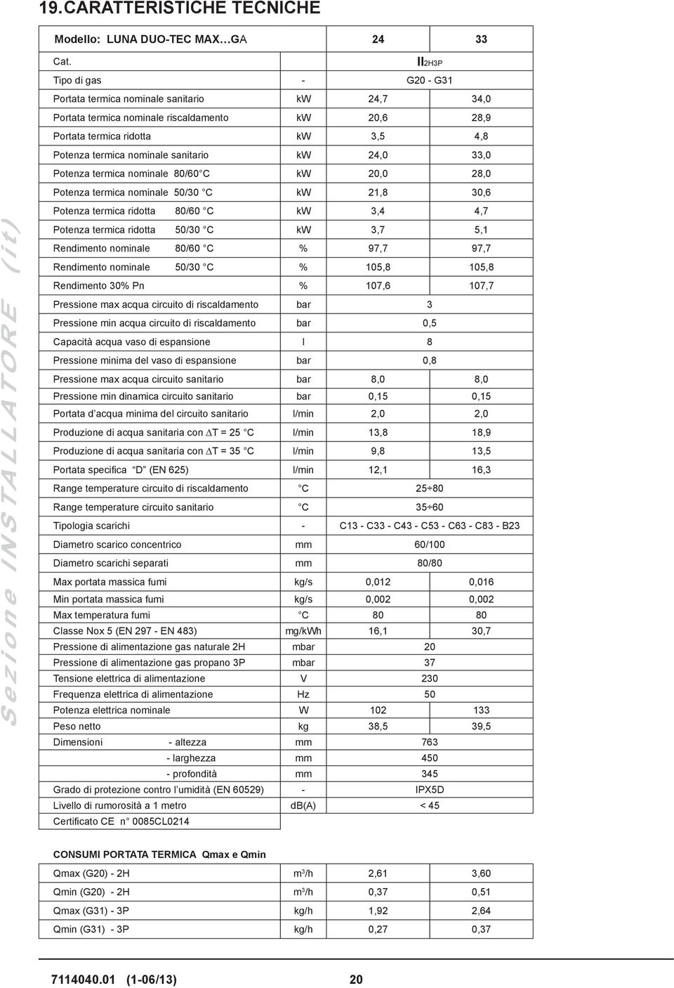 sanitario kw 24,0 33,0 Potenza termica nominale 80/60 C kw 20,0 28,0 Potenza termica nominale 50/30 C kw 21,8 30,6 Potenza termica ridotta 80/60 C kw 3,4 4,7 Potenza termica ridotta 50/30 C kw 3,7