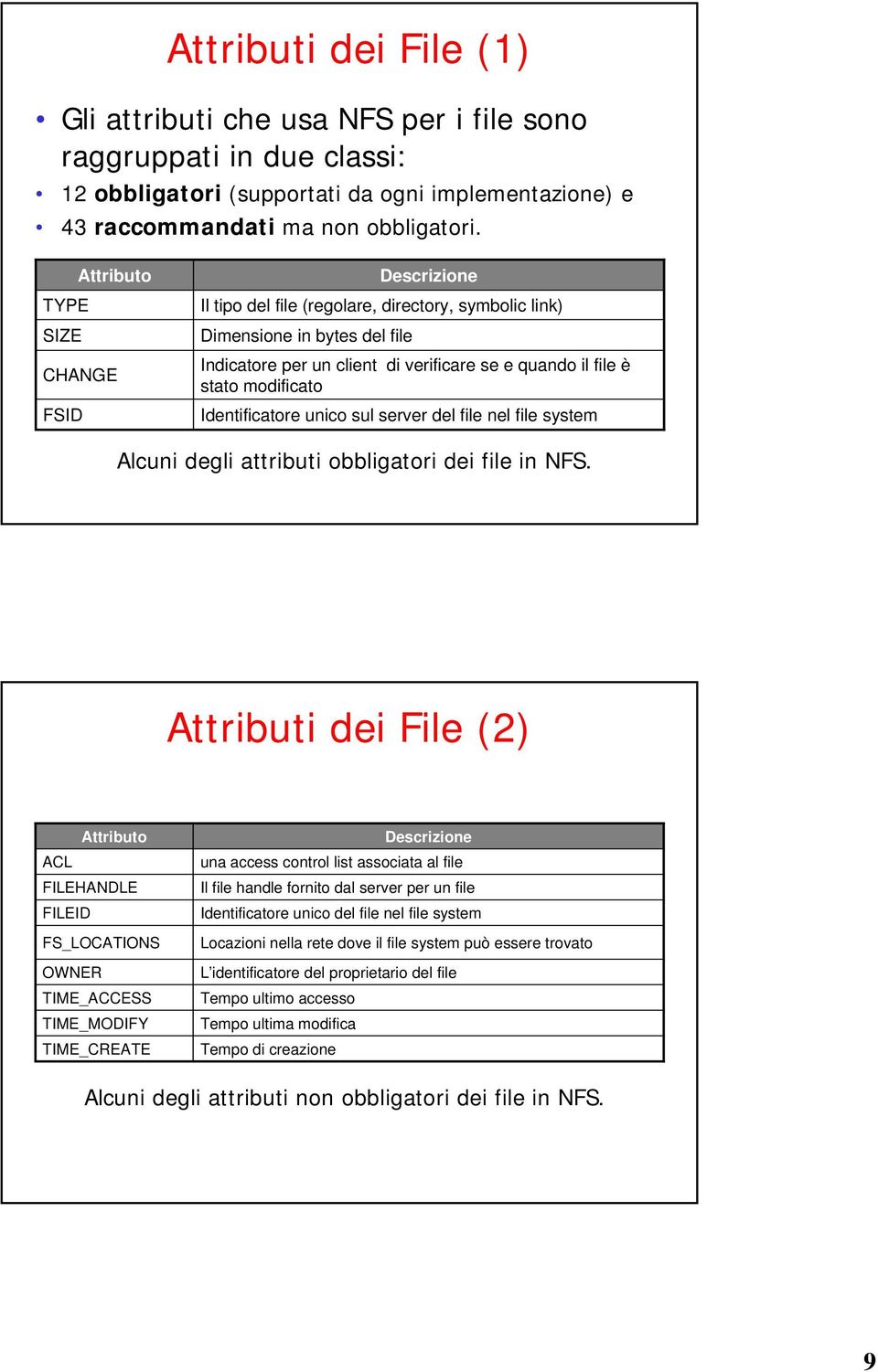 modificato Identificatore unico sul server del file nel file system Alcuni degli attributi obbligatori dei file in NFS.