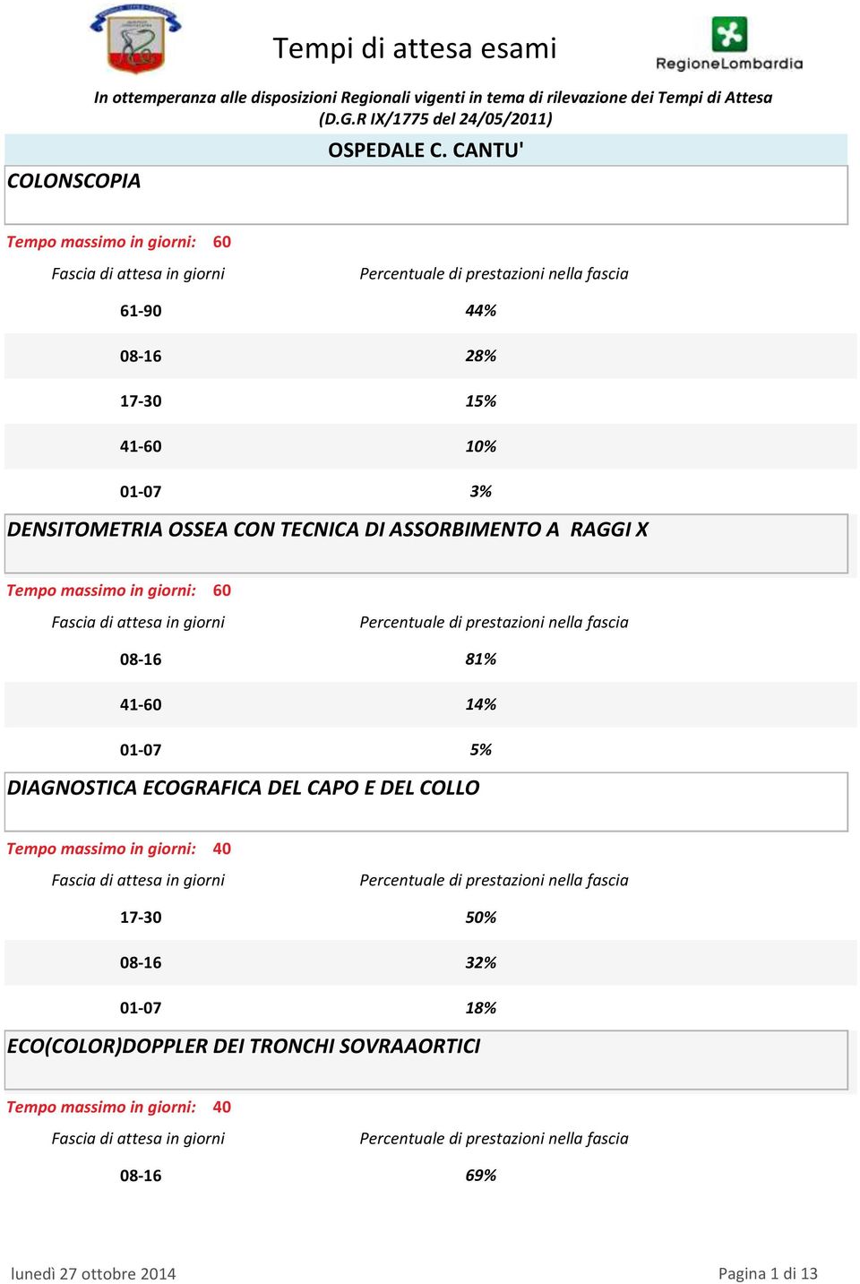 CANTU' Tempo massimo in giorni: 60 4 28% 10% 3% DENSITOMETRIA OSSEA CON TECNICA DI ASSORBIMENTO A RAGGI X Tempo