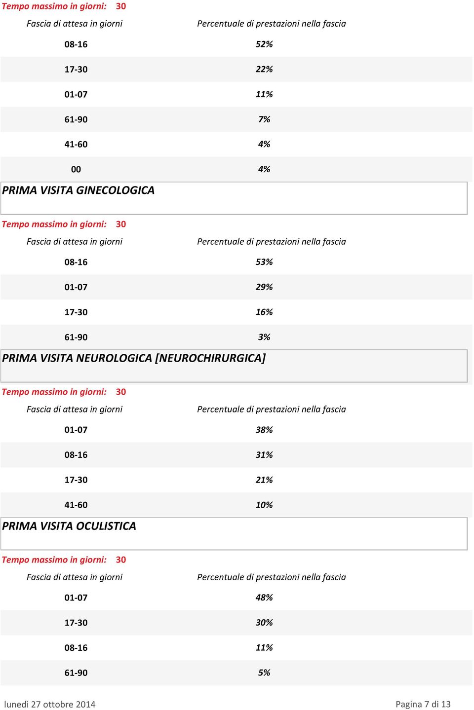 [NEUROCHIRURGICA] 3% PRIMA VISITA OCULISTICA