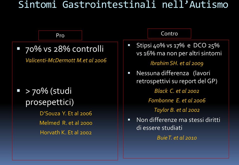 Et al 2002 Contro Stipsi 40% vs 17% e DCO 25% vs 16% ma non per altri sintomi Ibrahim SH.