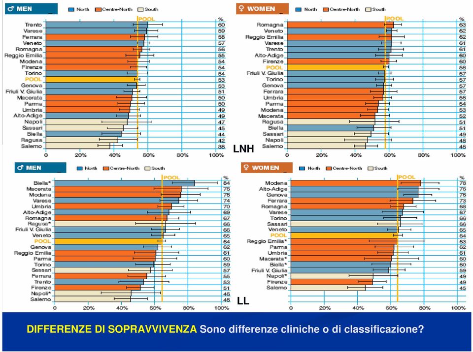 differenze cliniche