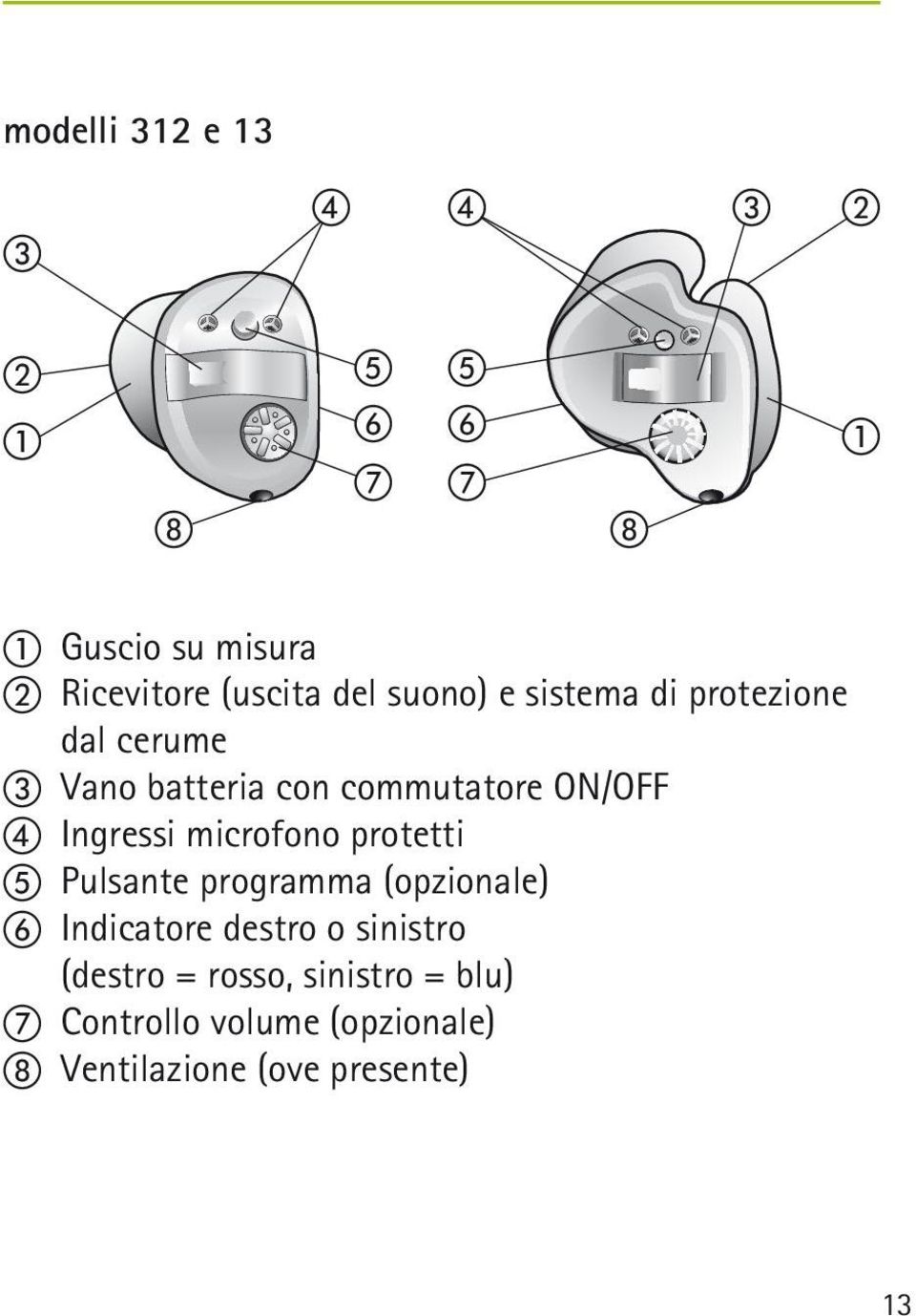 Ingressi microfono protetti e Pulsante programma (opzionale) f Indicatore destro o