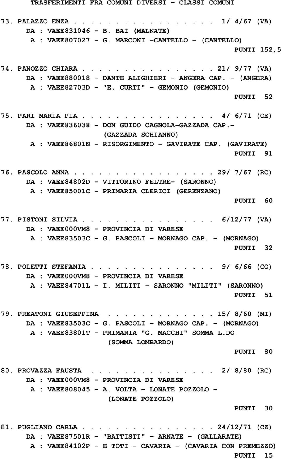 ............... 4/ 6/71 (CE) DA : VAEE836038 - DON GUIDO CAGNOLA-GAZZADA CAP.- (GAZZADA SCHIANNO) A : VAEE86801N - RISORGIMENTO - GAVIRATE CAP. (GAVIRATE) PUNTI 91 76. PASCOLO ANNA.