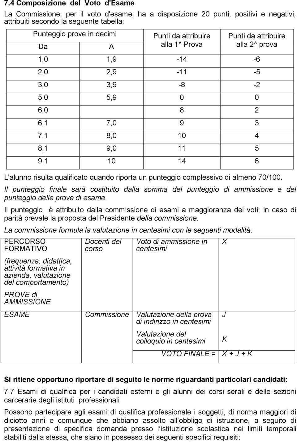 quando riporta un punteggio complessivo di almeno 70/100. Il punteggio finale sarà costituito dalla somma del punteggio di ammissione e del punteggio delle prove di esame.