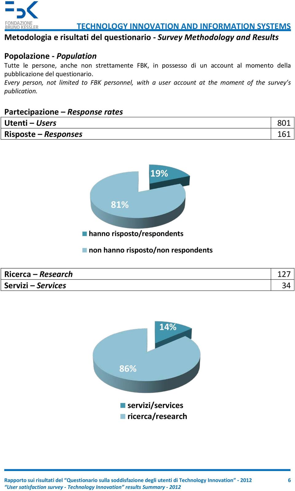 Partecipazione Response rates Utenti Users 801 Risposte Responses 161 19% 81% hanno risposto/respondents non hanno risposto/non respondents Ricerca Research 127