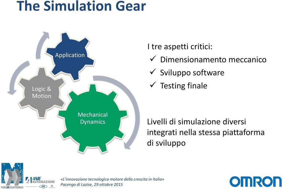 software Testing finale Mechanical Dynamics Livelli di