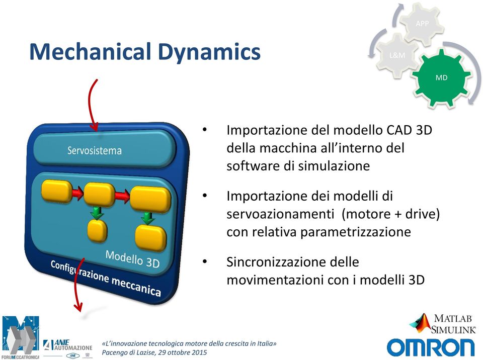 Importazione dei modelli di servoazionamenti (motore + drive) con