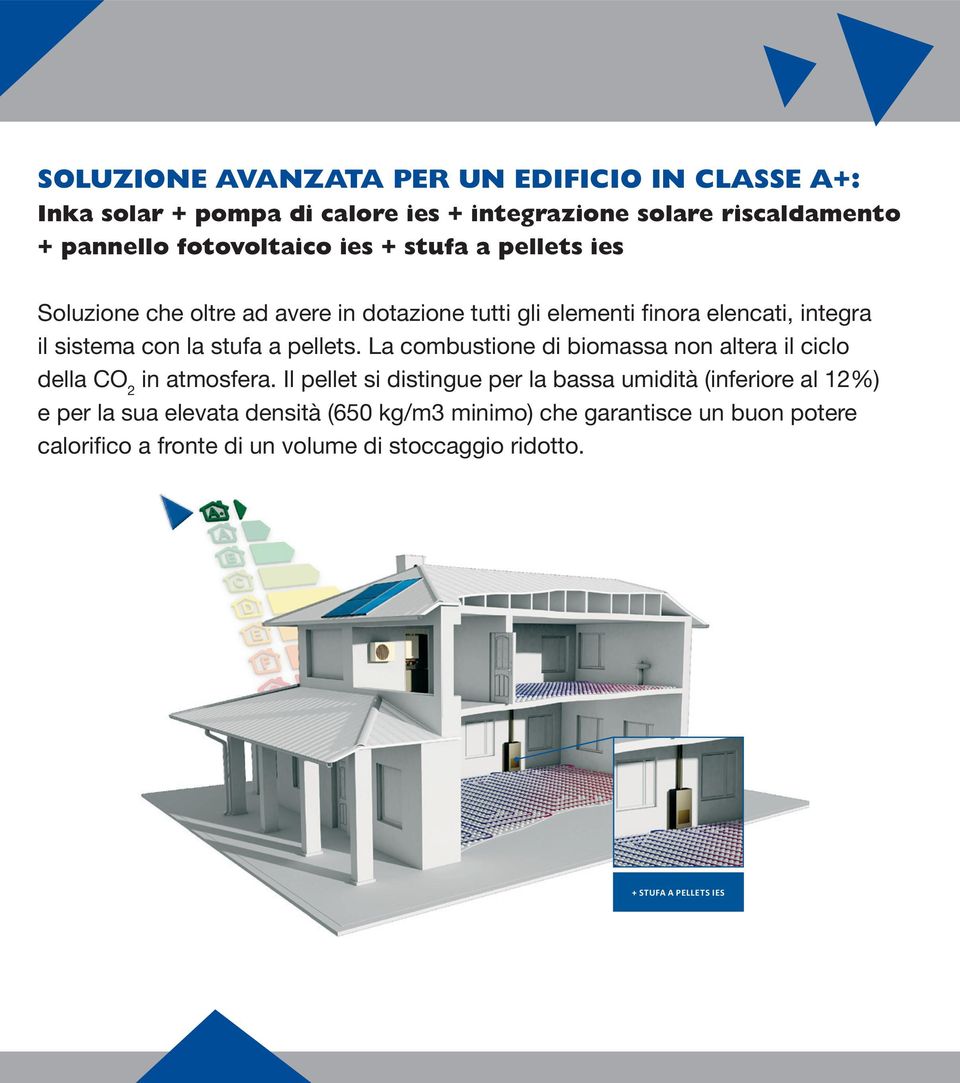 SOLUZIONE AVANZATA PER UN EDIFICIO IN CLASSE A+: La combustione di biomassa non altera il ciclo della CO 2 in atmosfera: la CO 2 liberata durante la combustione della Inka solar + biomassa pompa