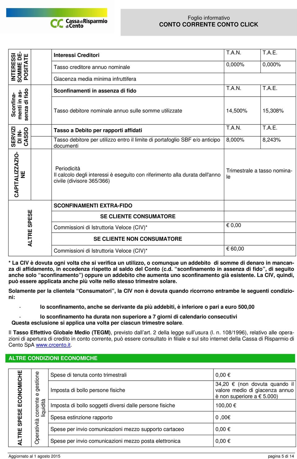 Tasso debitore nominale annuo sulle somme utilizzate 14,500% 15,308% SERVIZI DI IN- CASSO CAPITALIZZAZIO- NE Tasso a Debito per rapporti affidati Tasso debitore per utilizzo entro il limite di