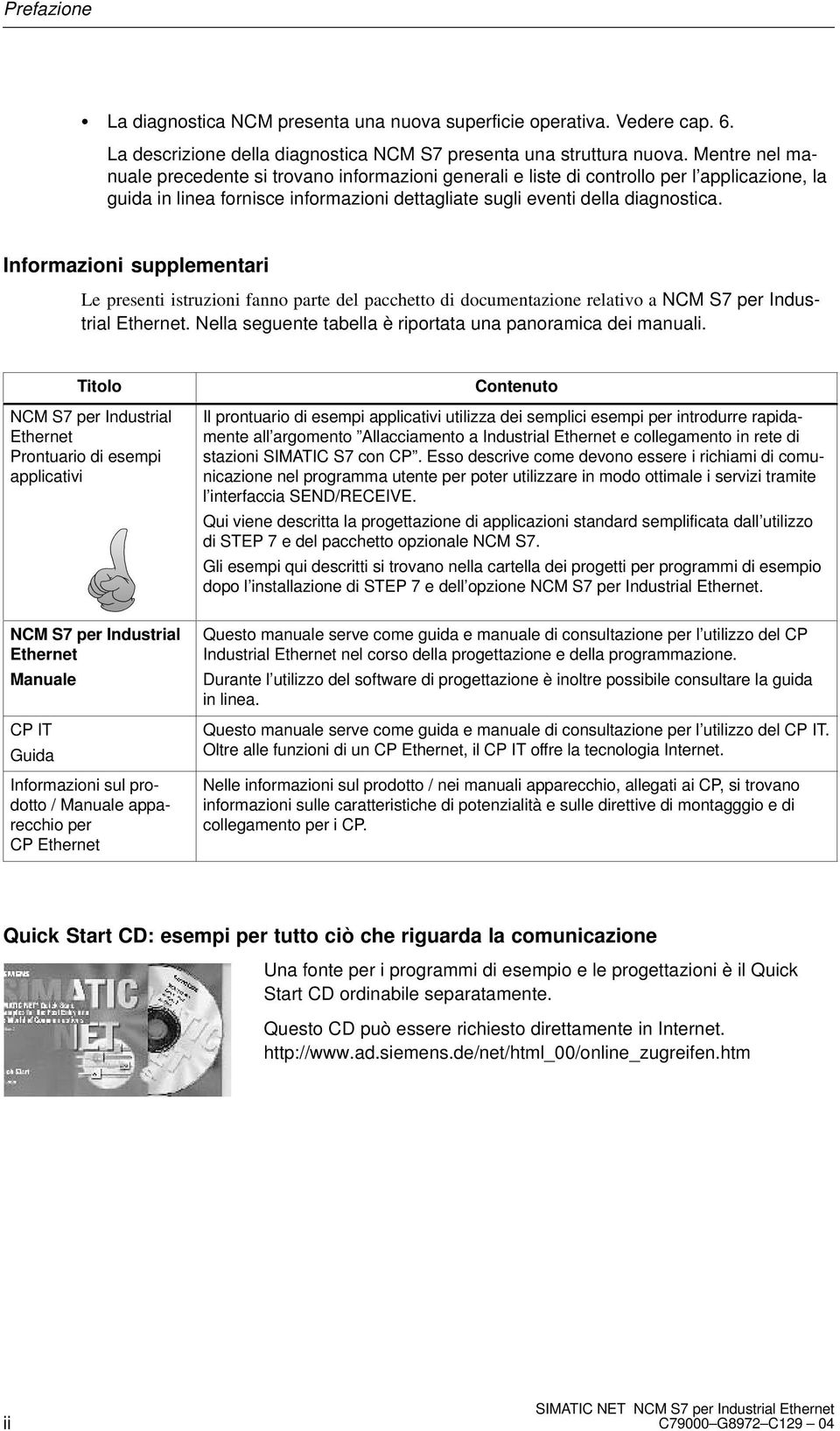 Informazioni supplementari Le presenti istruzioni fanno parte del pacchetto di documentazione relativo a NCM S7 per Industrial Ethernet. Nella seguente tabella è riportata una panoramica dei manuali.