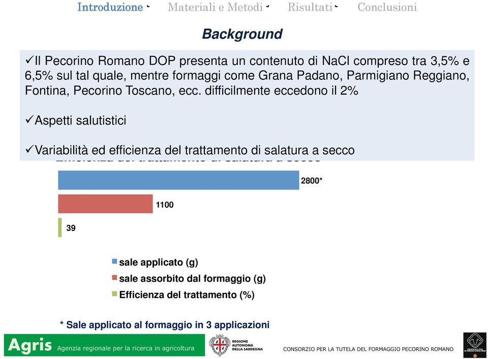 difficilmente eccedono il 2% ü Aspetti salutistici ü Variabilità ed efficienza del trattamento di salatura a secco