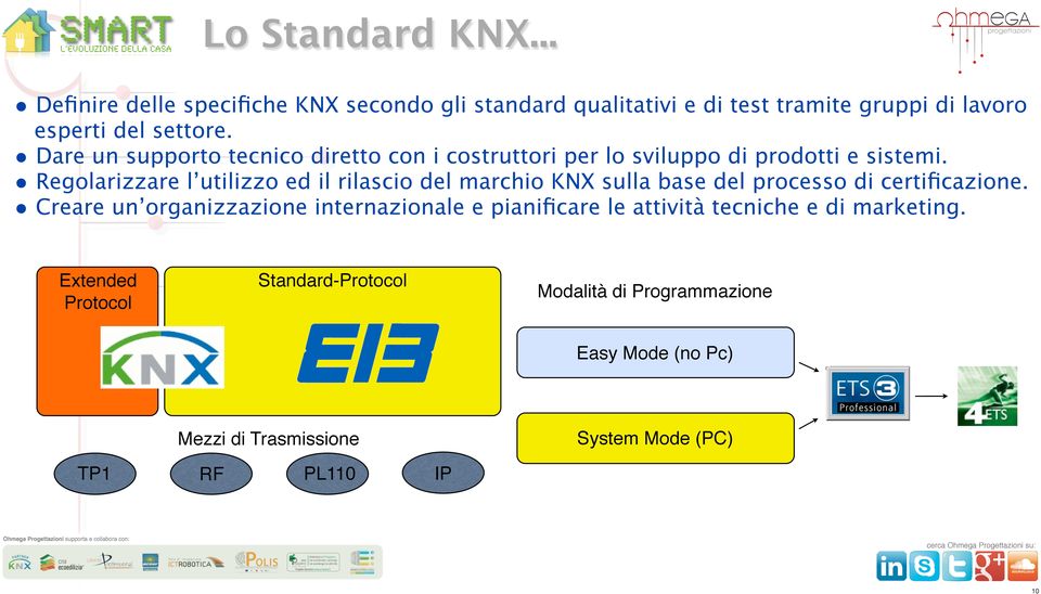 Regolarizzare l utilizzo ed il rilascio del marchio KNX sulla base del processo di certificazione.