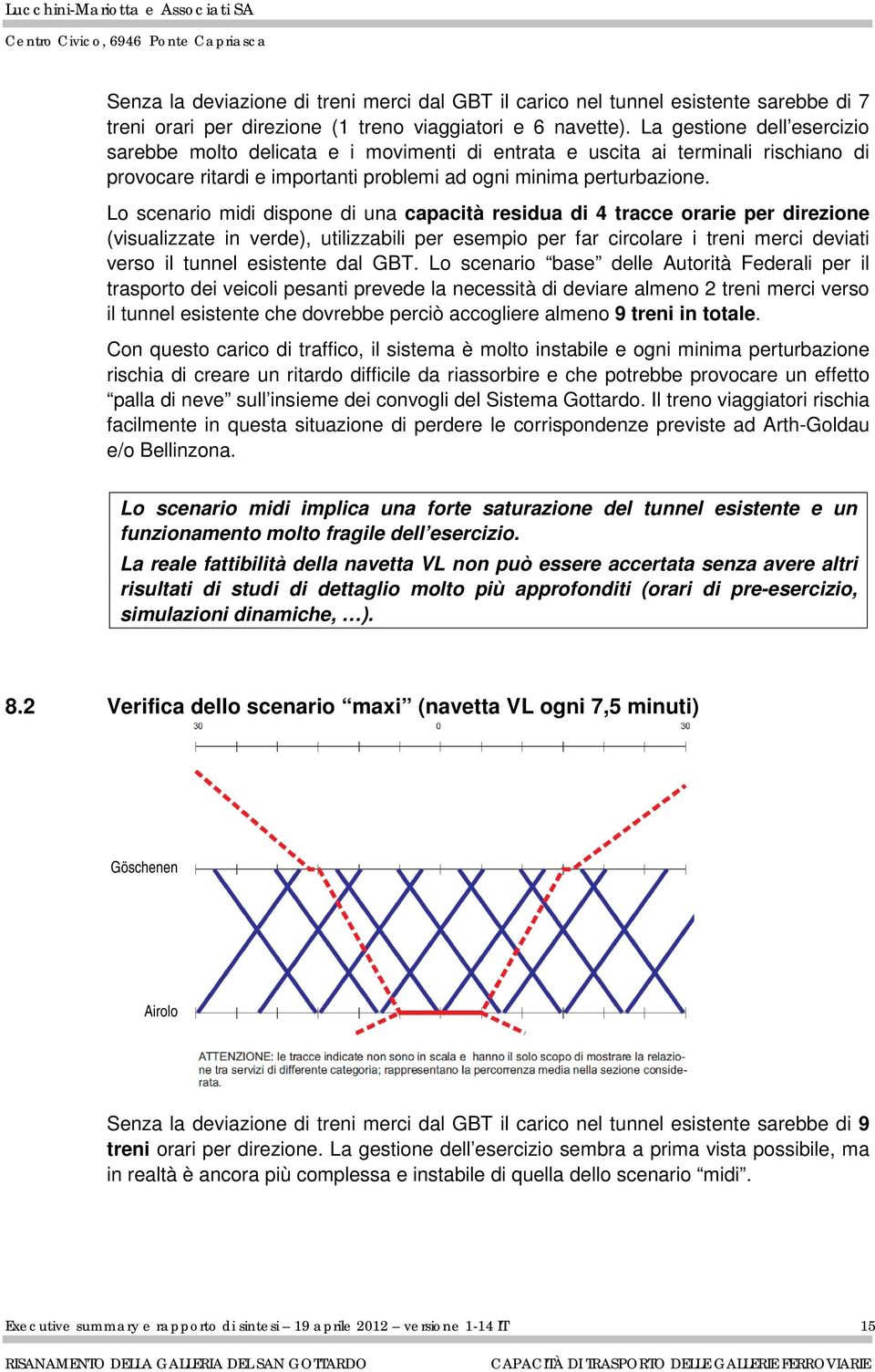 Lo scenario midi dispone di una capacità residua di 4 tracce orarie per direzione (visualizzate in verde), utilizzabili per esempio per far circolare i treni merci deviati verso il tunnel esistente