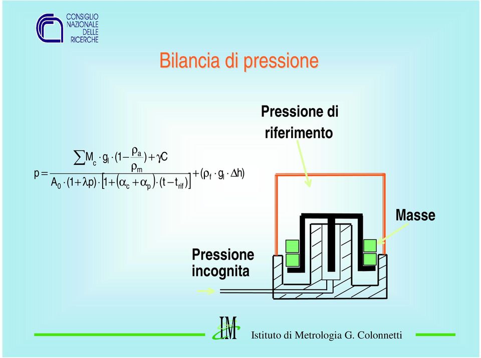 g h) l Pressione di riferimento Masse