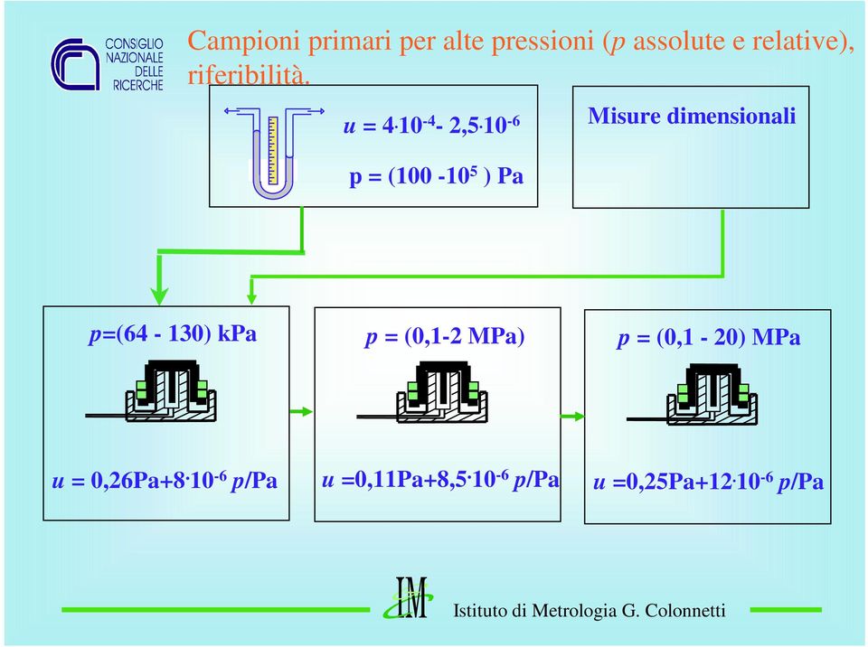 10-6 p = (100-10 5 ) Pa Misure dimensionali p=(64-130) kpa p = (0,1-2