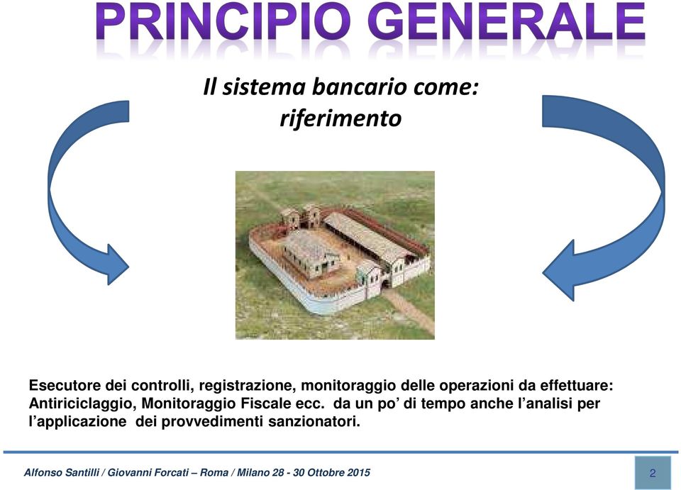 Antiriciclaggio, Monitoraggio Fiscale ecc.