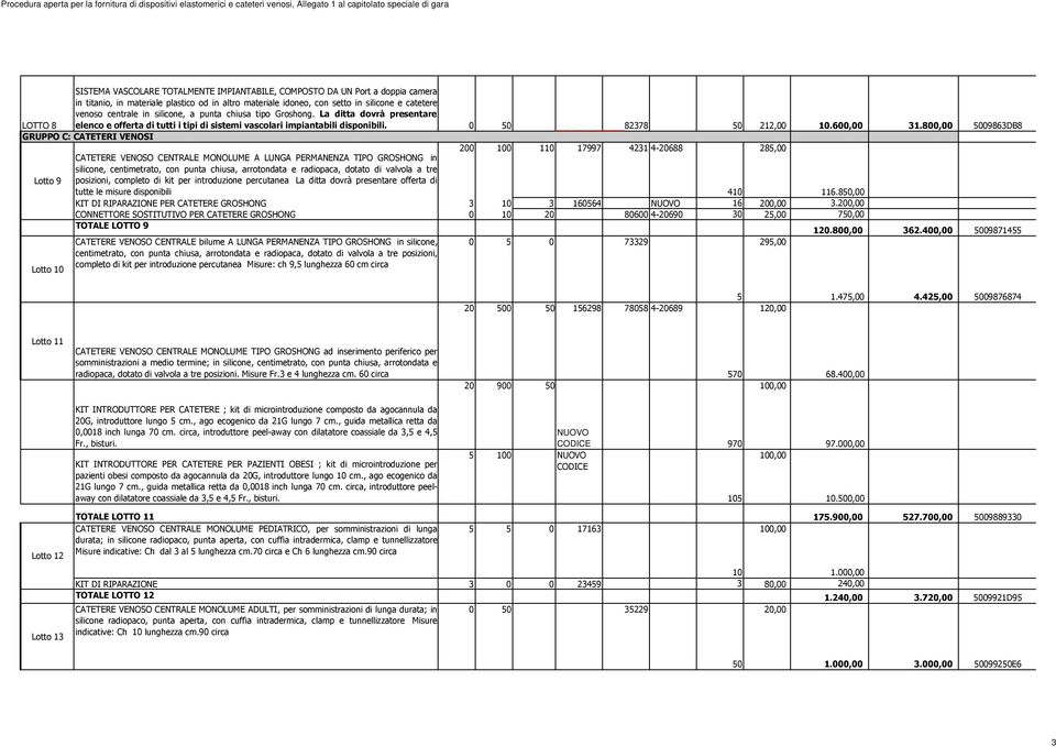 800,00 5009863DB8 GRUPPO C: CATETERI VENOSI 200 100 110 17997 4231 420688 285,00 CATETERE VENOSO CENTRALE MONOLUME A LUNGA PERMANENZA TIPO GROSHONG in silicone, centimetrato, con punta chiusa,